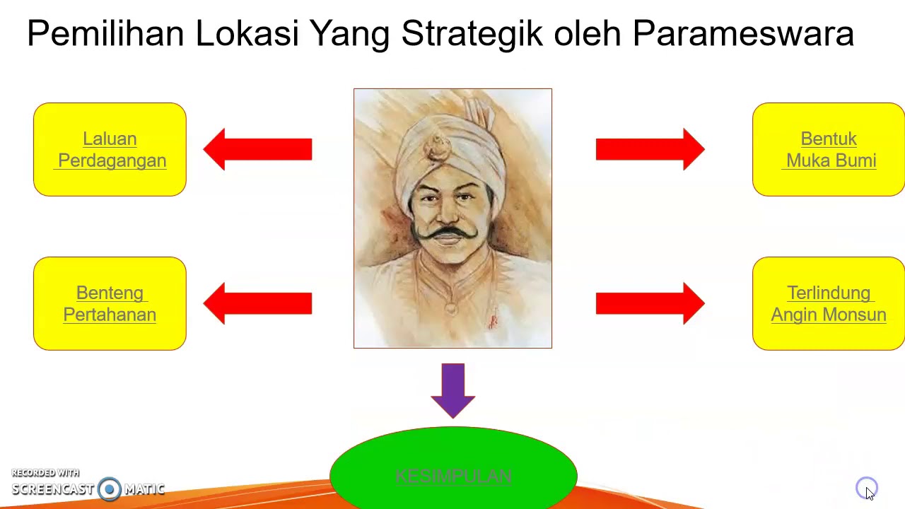 Sejarah Tingkatan 2 Youtube