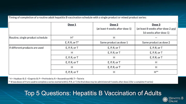Top 5 Questions: Hepatitis B Vaccination of Adults