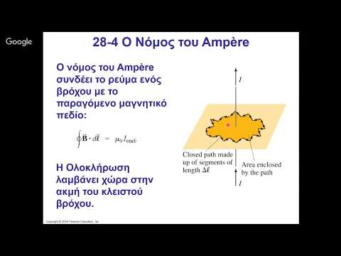 Φυσική Ι, Κεφ. 28, Μαγνητικά Πεδία και Υλικά, Μέρος Β