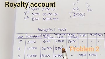 Royalty account , analytical table Bcom question paper problem