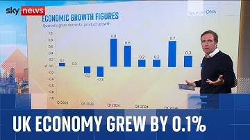 UK economy growth slows ahead of budget