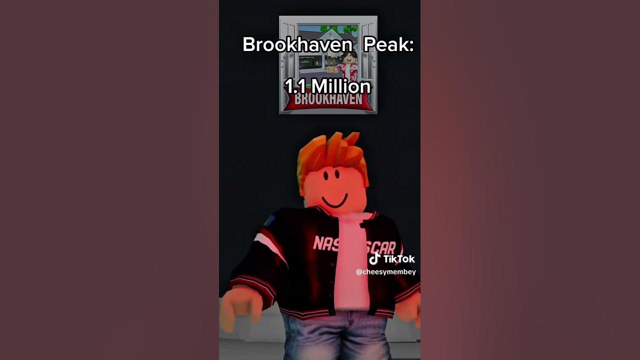 Peak player counts on popular games 🤯 #roblox #growagarden