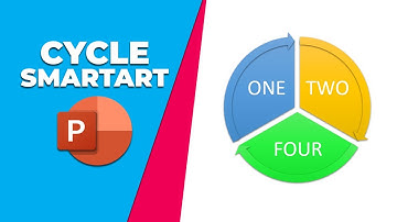 How to insert Cycle SmartArt in PowerPoint