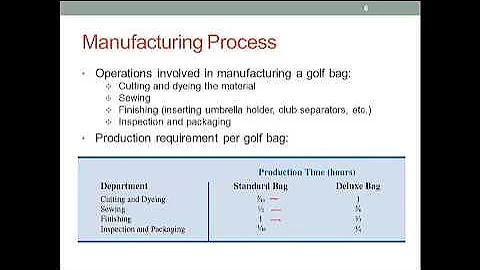 Introduction to Linear Optimization Analysis Techniques