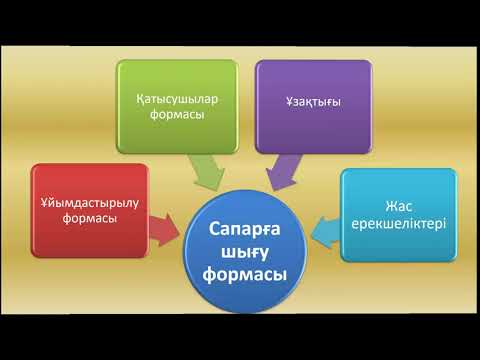 Бейне: Туристік топпен қашан саяхаттау керек?