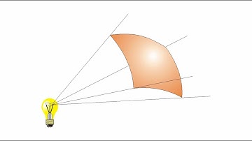 Optics for Machine Vision:  The Measurement of Light