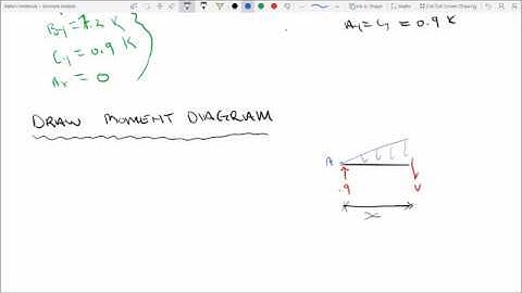 Solving an indeterminate structure using the Force Method (virtual work) - Part 2/2