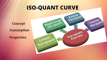 ISO-QUANT CURVE CONCEPT |  PROPERTIES | ASSUMPTIONS