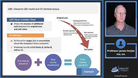 Private Equity Investments (2025 Level II CFA® Exam –Alternative Investment–Module 4)