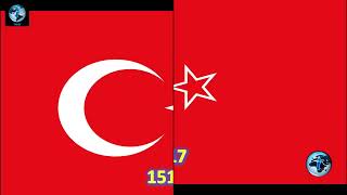 Historical Flags of Syria | Timeline of Flags of Syria #syria #world #flag #geography #animation