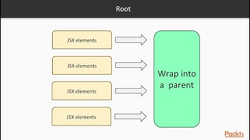 React Design Patterns for Beginners : The Course Overview | packtpub.com
