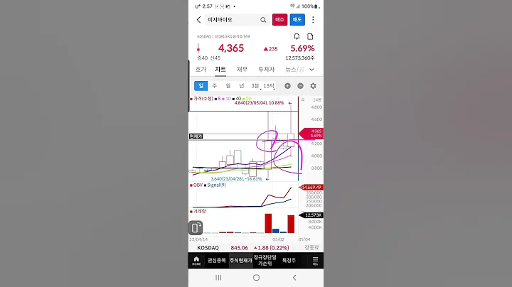 #이지바이오 #이지바이오주가 #이지바이오차트 #이지바이오분석 #이지바이오주식 #이지바이오대응 #이지바이오목표