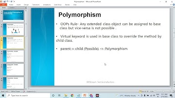 Polymorphism in System Verilog .