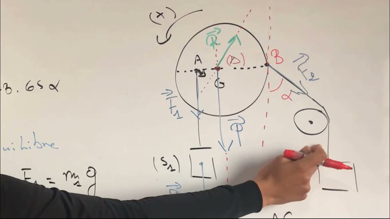 exercice: équilibre d'un solide en rotation autour d'un axe fixe :tronc commun