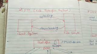 Class 12 Ch -12 computer network , Topic-FTP, POP3, SMTP AND VOIP PROTOCOLS