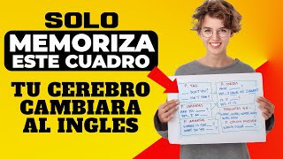 SOLO MEMORIZA ESTE CUADRO, TU CEREBRO CAMBIARA AL INGLES by INGLES EXPRESS 4,173 views 1 month ago 9 minutes, 58 seconds