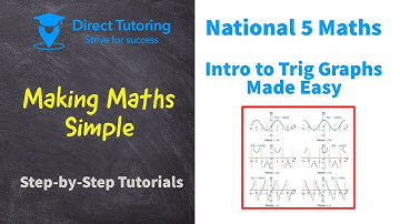 Best Introduction to Trig Graphs. National 5 Maths
