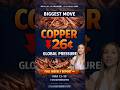 Copper ▼26¢ — Biggest Scrap Metal Move This Week | Mar 13–19