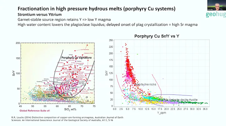 Scott Halley - Igneous Chemistry made easy for Exp...