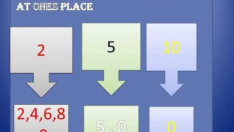 Class 6 Mathematics  Chapter 3 Playing With Numbers.Part 2  DIVISIBILITY RULES-