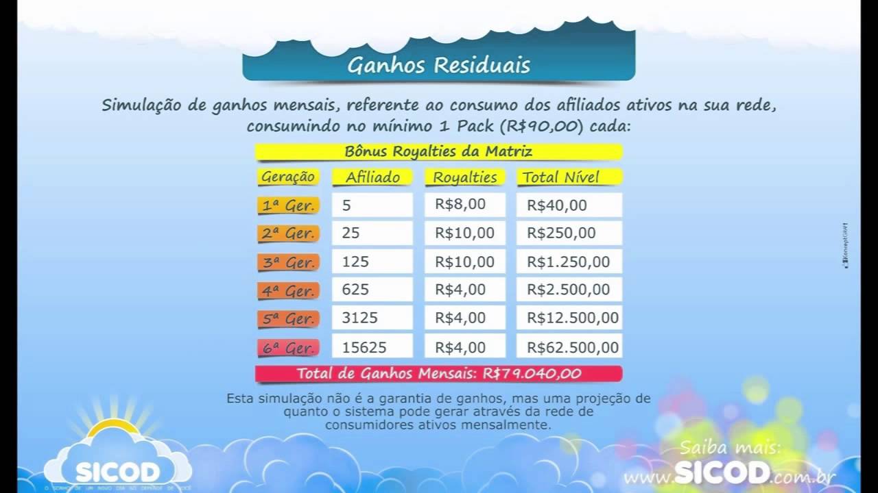 Unick forex suporte online