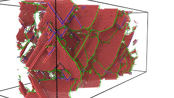 Dislocation Twin interaction in Fe-Cr-Ni FCC austenitic stainless steel type materials