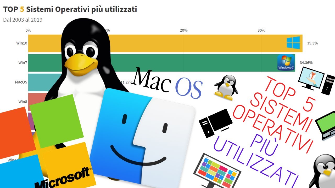 ⭐TOP 5 Sistemi operativi più utilizzati⭐ YouTube