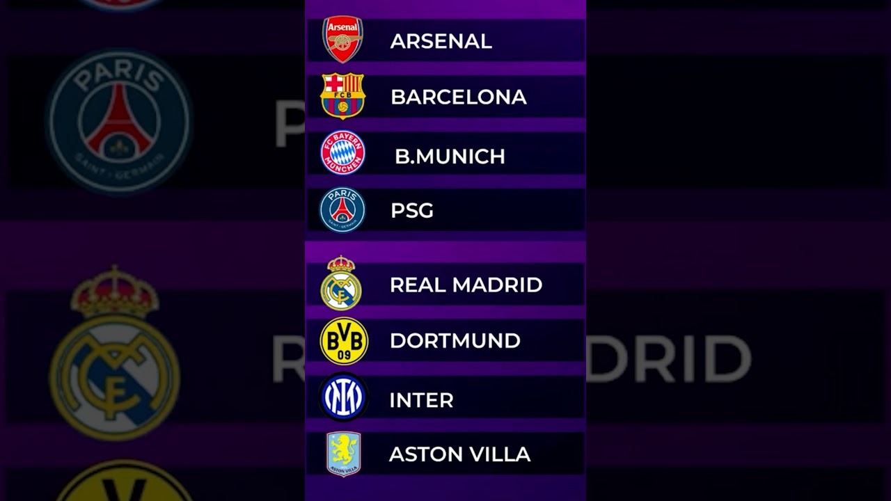 Los cruces de cuartos de final en Champions | La Polémica
