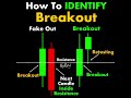 How TO IDENTIFY Breakout #ChartPatterns Candlestick | Stock | Market | Forex | crypto #Shorts