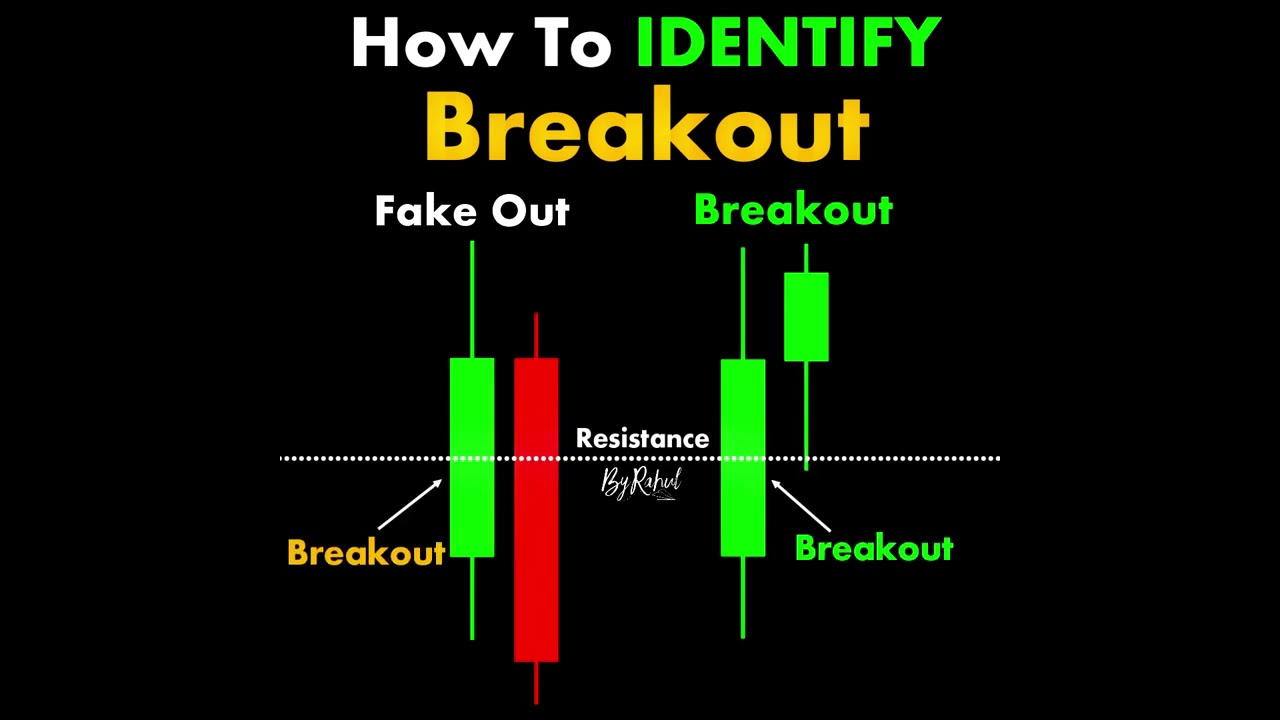 How TO IDENTIFY Breakout ChartPatterns Candlestick Stock Market Forex Crypto Shorts