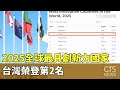 科技創新