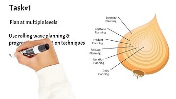 Adaptive Planning in Agile