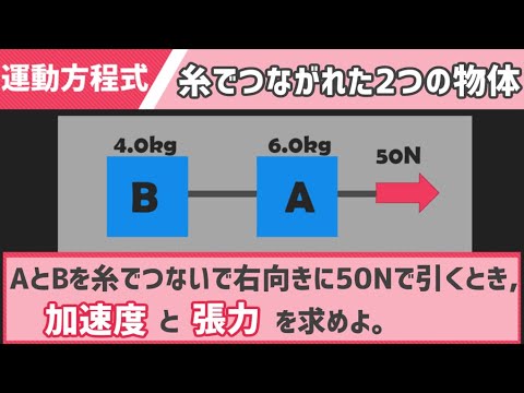 2 物体 の 運動 方程式 糸