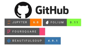 Custom Readme Badges for Github