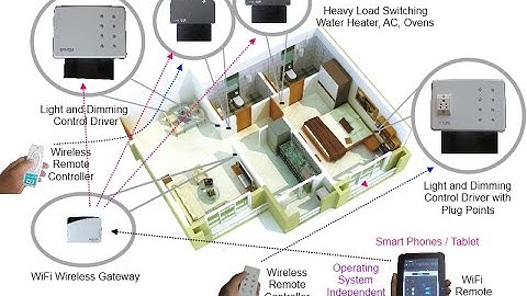 WiFi Home Automation Solution : FORBIX SEMICON