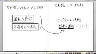 高校物理解説講義：｢万有引力のもとでの運動｣講義１