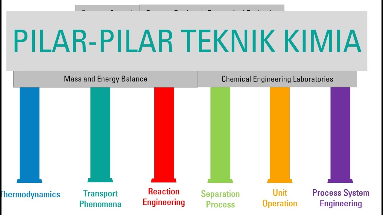Teknik Kimia itu Belajar Apa?
