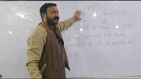 Physics O Level / IGCSE: Thermal Physics Lecture 15 by Sumair Sajjad