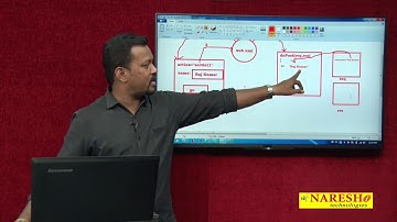 Servlet Tutorial Part: 12 | Hidden form field in Session Tracking Process | Advanced Java