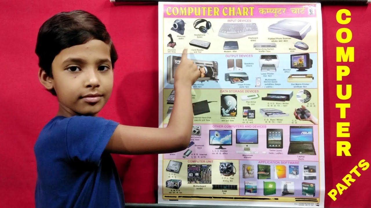 Parts Of Computer Computer Parts Name Computer Device Input Output Devices Of Computer