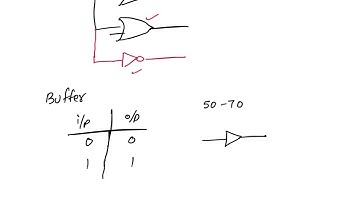 28. Fan out and Propagation Delay