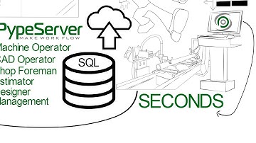 PypeServer Explainer Video
