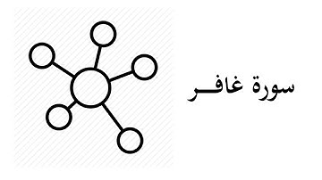 #40 موضوعات ومقاصد سورة غافر