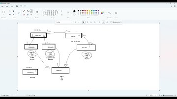 [C# Console App] Lab 7.4: Ôn tập kiến thức cơ bản của Lập trình hướng đối tượng - Tổng hợp