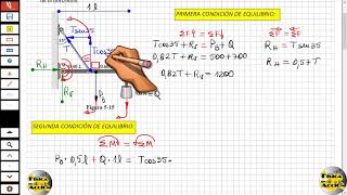 🏆Estática - Segunda condición de equilibrio💪😎