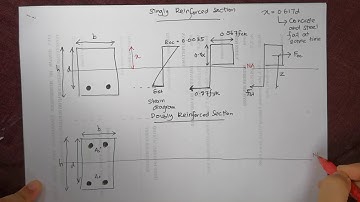 DrFizaTeach: Stress Strain Singly & Doubly Reinforced Beam