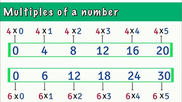 Multiples of a number -grade 3 - grade 4
