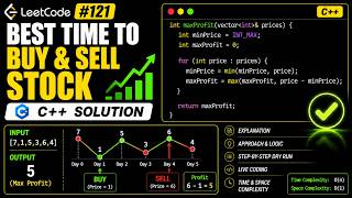 Best Time to Buy and Sell Stock | LeetCode 121 | C++ Explained Step by Step