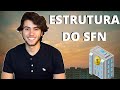 Sistema Financeiro Nacional – Mercado Monetário, Crédito, Cambial e Capitais