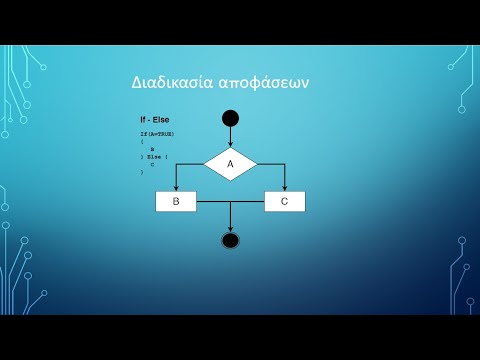 C# Διαδικασία αποφάσεων